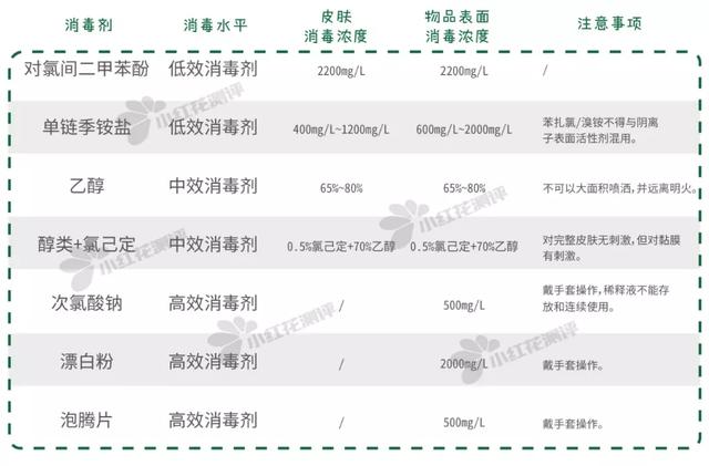 消毒产品清单(消毒产品购买指南)(13)