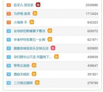 ​娱乐圈中预言成真的事，应采儿被称预言家，小S莫小棋很“灵验”