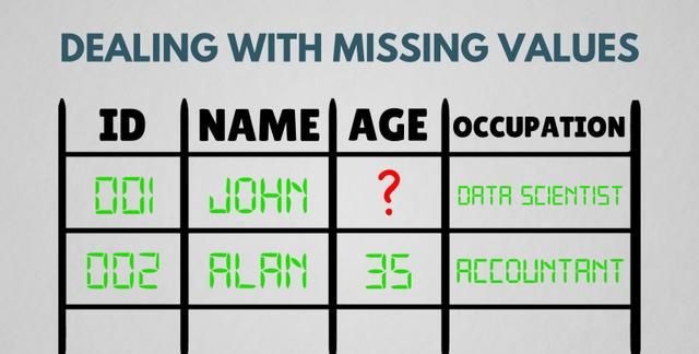 数据收集的方法有几种，数据分析方法有哪些？图10