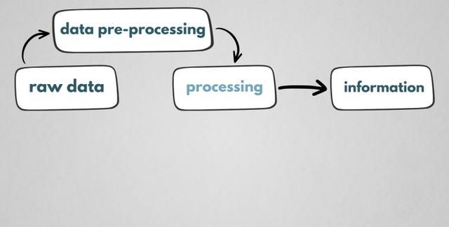 数据收集的方法有几种，数据分析方法有哪些？图6