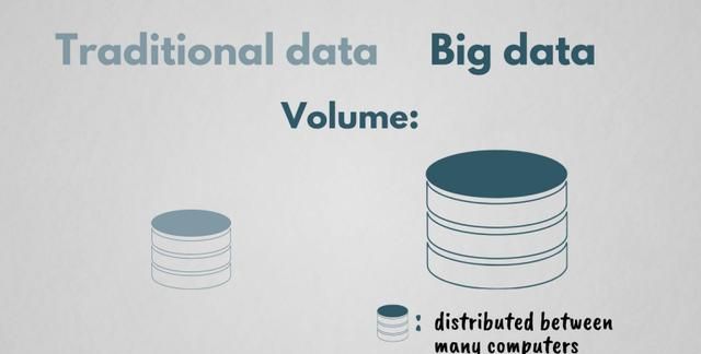 数据收集的方法有几种，数据分析方法有哪些？图2