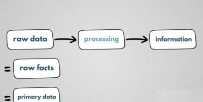 ​数据收集的方法有几种，数据分析方法有哪些？