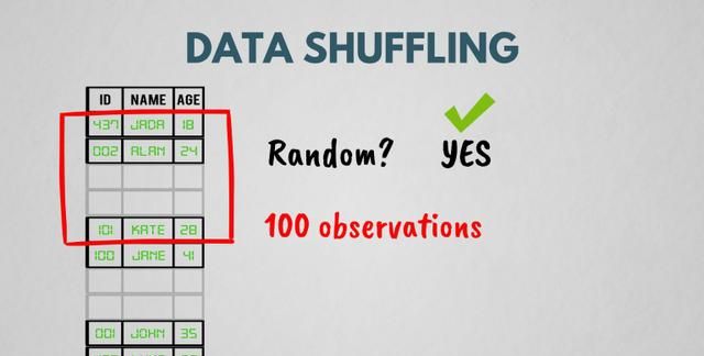 数据收集的方法有几种，数据分析方法有哪些？图13
