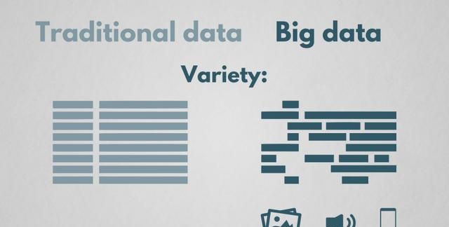 数据收集的方法有几种，数据分析方法有哪些？图3