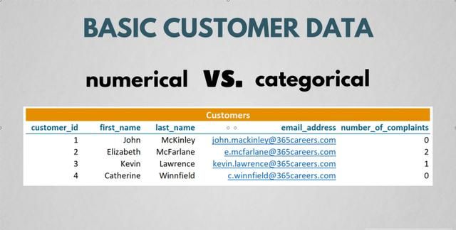 数据收集的方法有几种，数据分析方法有哪些？图7
