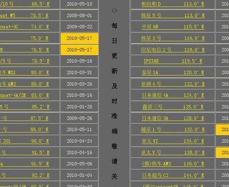 中文寻星网络（中文寻星网络版卫星节目参数）