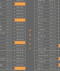 ​中文寻星网络（中文寻星网络版卫星节目参数）