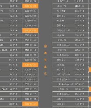 中文寻星网络（中文寻星网络版卫星节目参数）