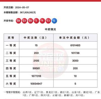 齐鲁风采双色球中奖号码(齐鲁风采双色球开奖期)