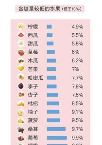 ​哪些水果含铁量比较高,含铁量高的0种水果有哪些