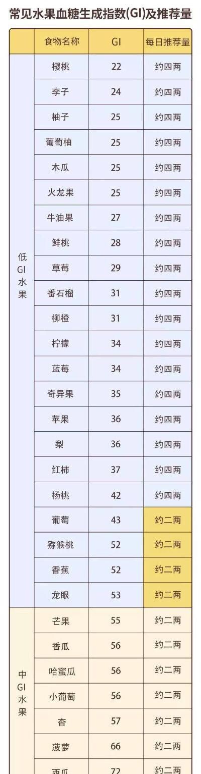 什么水果含铁高