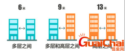 ​楼间距国家标准规范 左右楼间距国家标准