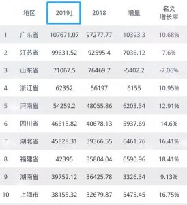 ​江苏富豪排行榜前8强，5人身价超千亿，榜首企业家年仅34岁
