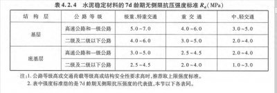 ​无侧限抗压强度技术总结、评定及应用