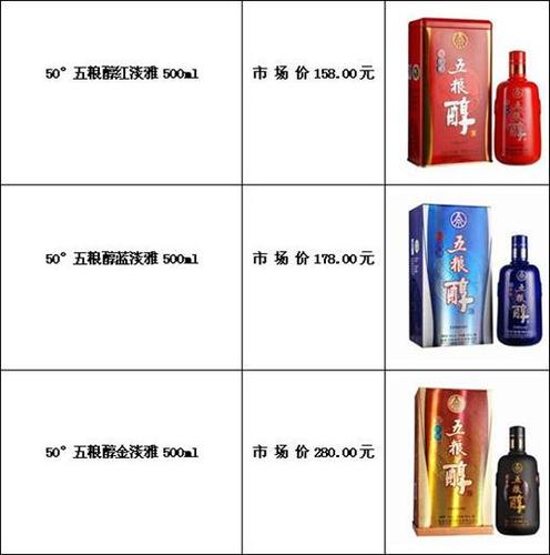 五谷醇酒价格表