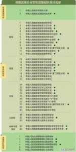 ​考军校要多少分？2016—2020年全国军校录取分数线大汇总！真全啊