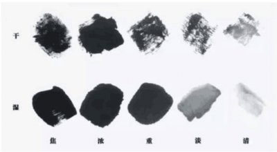 ​中国书画的墨分五色