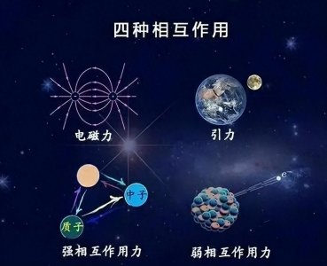 ​可以支配宇宙的四种力量，分别是什么？你对四大基本力了解多少？