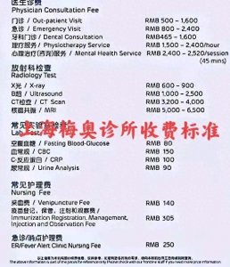 ​梅奥诊所登陆上海！看了看价格，那些“公知”你们还欢呼雀跃吗?