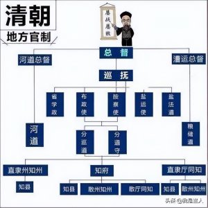 ​浅谈清朝九大总督之一直隶总督