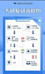 ​考研失败，我竟沦落到要办辅导班？