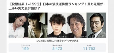 ​2022年日本「全年龄段」实力派男演员人气调查！你家老公第几呀？