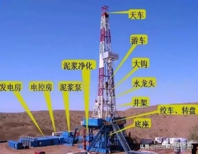 ​钻井井架知识详解