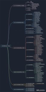 ​连锁是什么？50-100家门店的连锁体系是怎么样的？