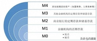 ​M2是什么意思？