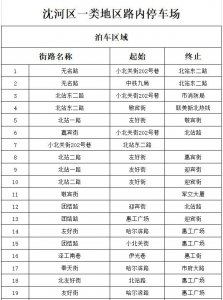 ​沈阳最新路内停车收费路段一览（2019.2）