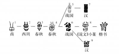 ​汉字探源：曾及曾姓
