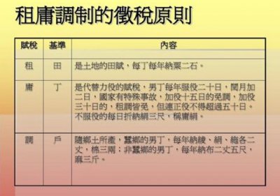 ​唐朝的“租庸调制”是怎么回事？后来又怎么崩溃，而改行两税制？