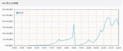 ​伊拉克现状如何了？