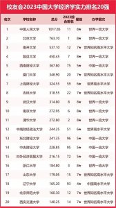 ​经济学专业实力排名出炉！清华仅排第11名，第一名出乎意料！