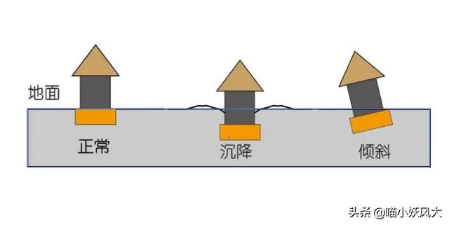 长沙一自建房倒塌原因（长沙一自建房倒塌）(4)