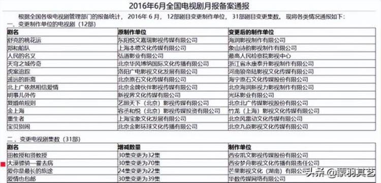 张若昀霍去病为什么还不播放「张若昀霍去病播不了主因在他爸爸影视烂剧该去去病了」