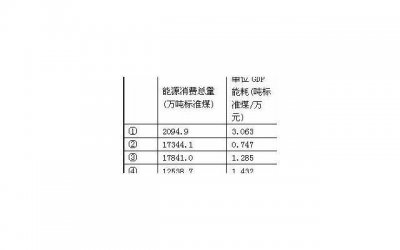 ​减少对异地恋担心 跨省异地恋成功的概率