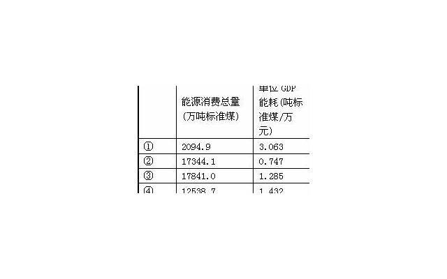减少对异地恋担心 跨省异地恋成功的概率