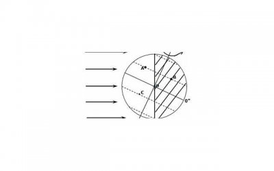 ​老话：“穷时莫信三事，富时不交两人”，老祖宗的忠告不听要吃亏