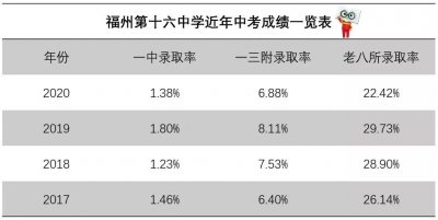 ​仓山版的屏东中学！福州第十六中学最新介绍