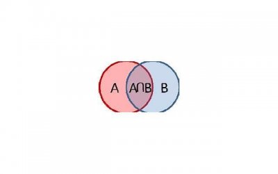​弗洛伊德精神分析理论基础观点