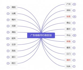 ​广东21个地级市行政区划图（2021）