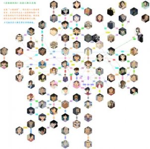 ​名侦探柯南：走，带你看看柯南里你不知道关系链