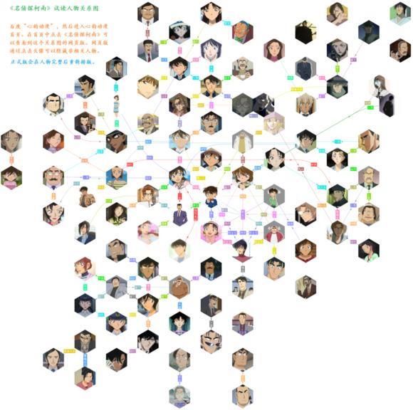 名侦探柯南:走,带你看看柯南里你不知道关系链