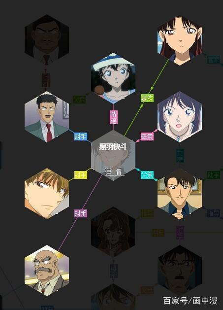 名侦探柯南:走,带你看看柯南里你不知道关系链