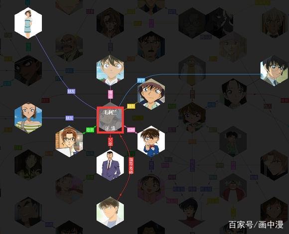 名侦探柯南:走,带你看看柯南里你不知道关系链