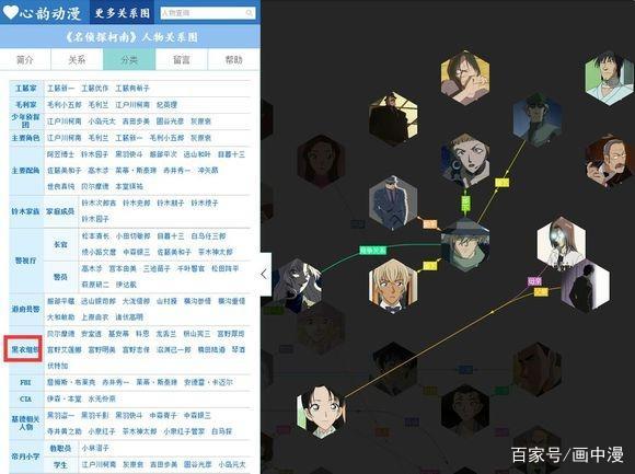 名侦探柯南:走,带你看看柯南里你不知道关系链