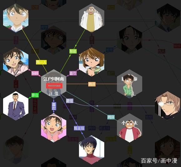 名侦探柯南:走,带你看看柯南里你不知道关系链