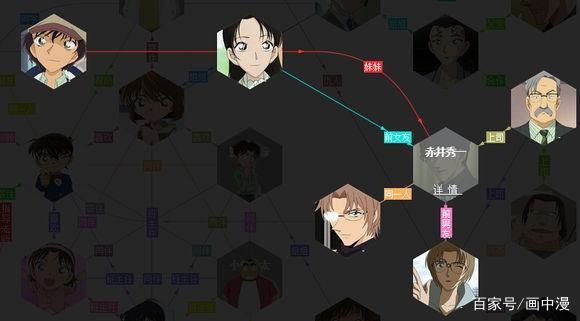 名侦探柯南:走,带你看看柯南里你不知道关系链