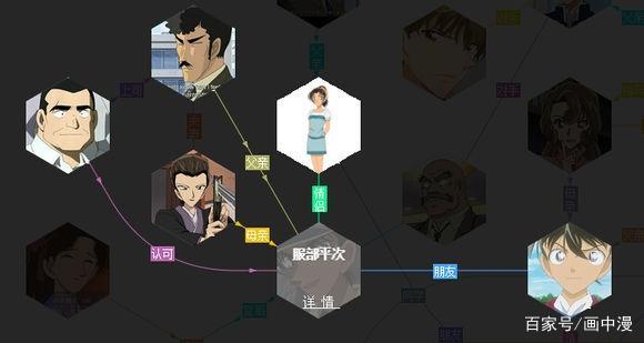 名侦探柯南:走,带你看看柯南里你不知道关系链